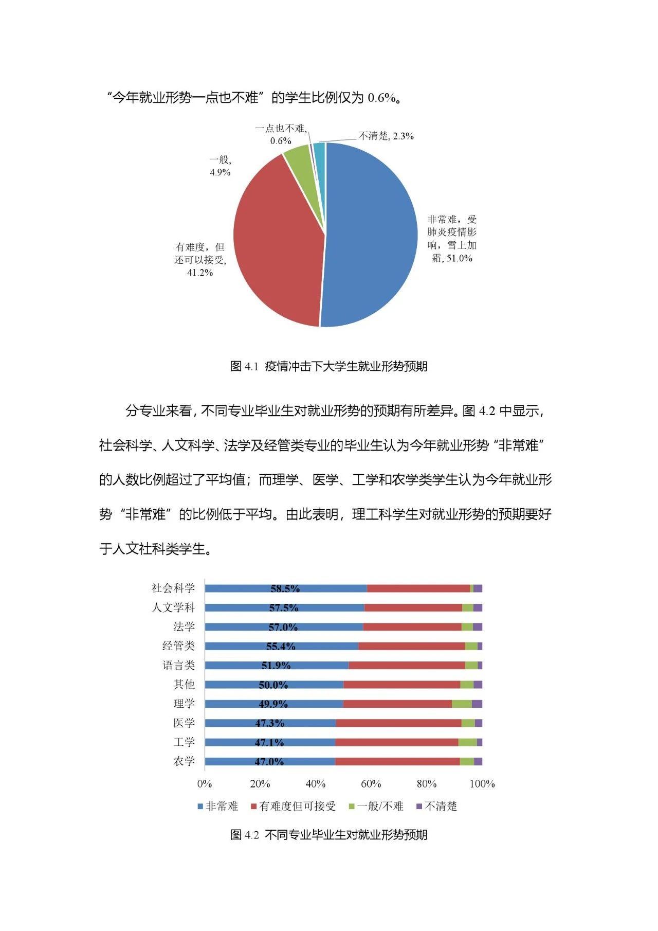 2020年大学生就业力报告,数据统计,欢迎访问-校企合作网!